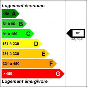 dpe_logement_1024px_100