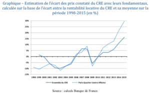 location entrepot aubagne