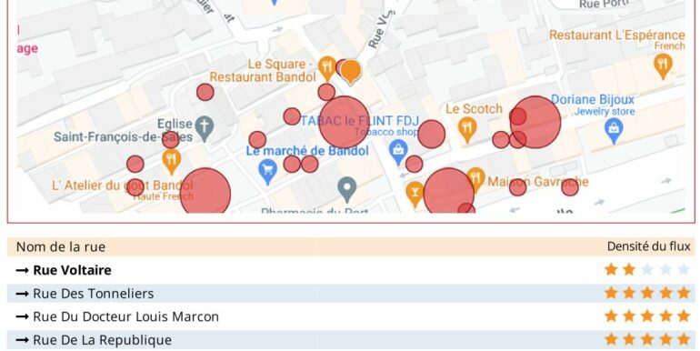 Bandol Vente Fonds de Commerce 31m2 non divisibles (120-24)