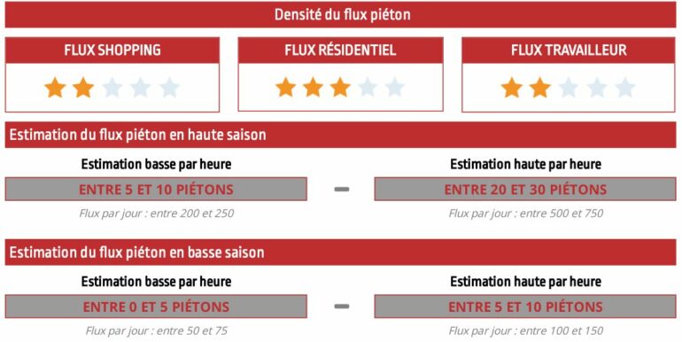 Bandol Vente Fonds de Commerce 31m2 non divisibles (120-24)