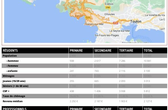 Bandol Vente Fonds de Commerce 31m2 non divisibles (120-24)