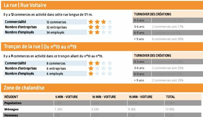 Bandol Vente Fonds de Commerce 31m2 non divisibles (120-24)
