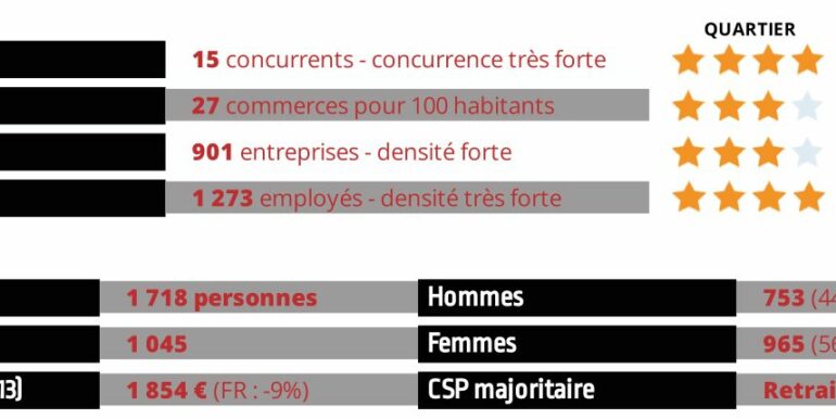 Bandol Vente Fonds de Commerce 31m2 non divisibles (120-24)