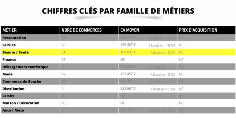 Bandol Vente Fonds de Commerce 31m2 non divisibles (120-24)