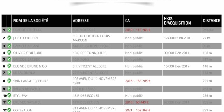 Bandol Vente Fonds de Commerce 31m2 non divisibles (120-24)