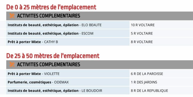 Bandol Vente Fonds de Commerce 31m2 non divisibles (120-24)