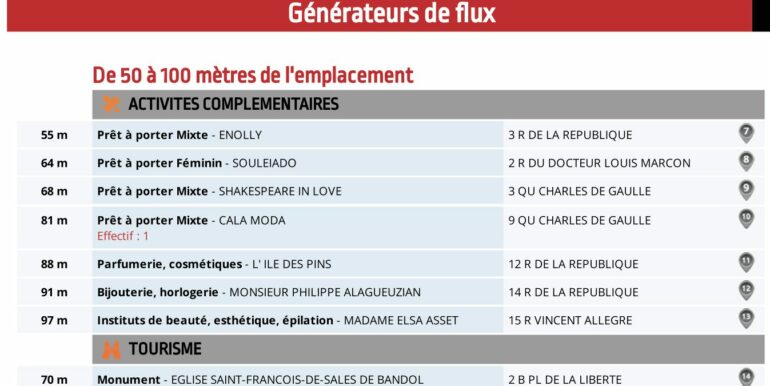 Bandol Vente Fonds de Commerce 31m2 non divisibles (120-24)