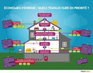 Rénovation énergétique des bâtiments