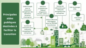 accompagnement fiscal des entreprises pour leur transition énergétique