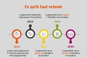 la lutte contre les passoires énergétiques