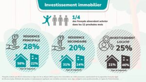 Investissement locatif