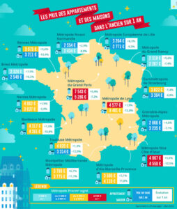 Baromètre Transactions Immobilières 2022