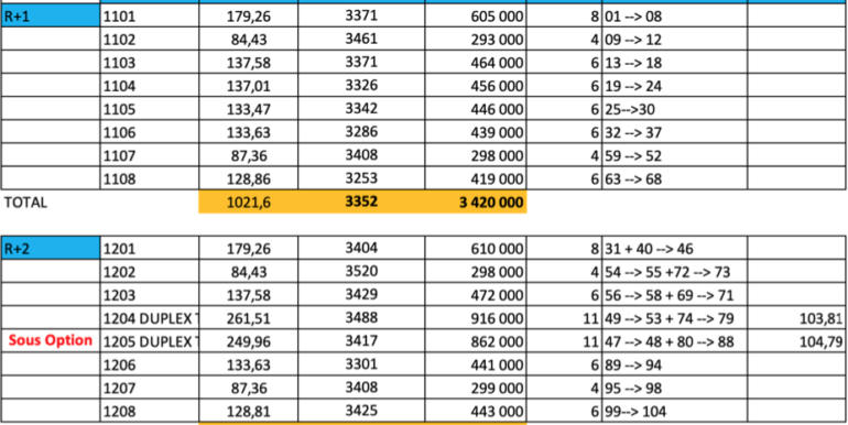 Ollioules Vente Bureaux 2.284m2 divisibles à partir de 84,43m2 (120-46)