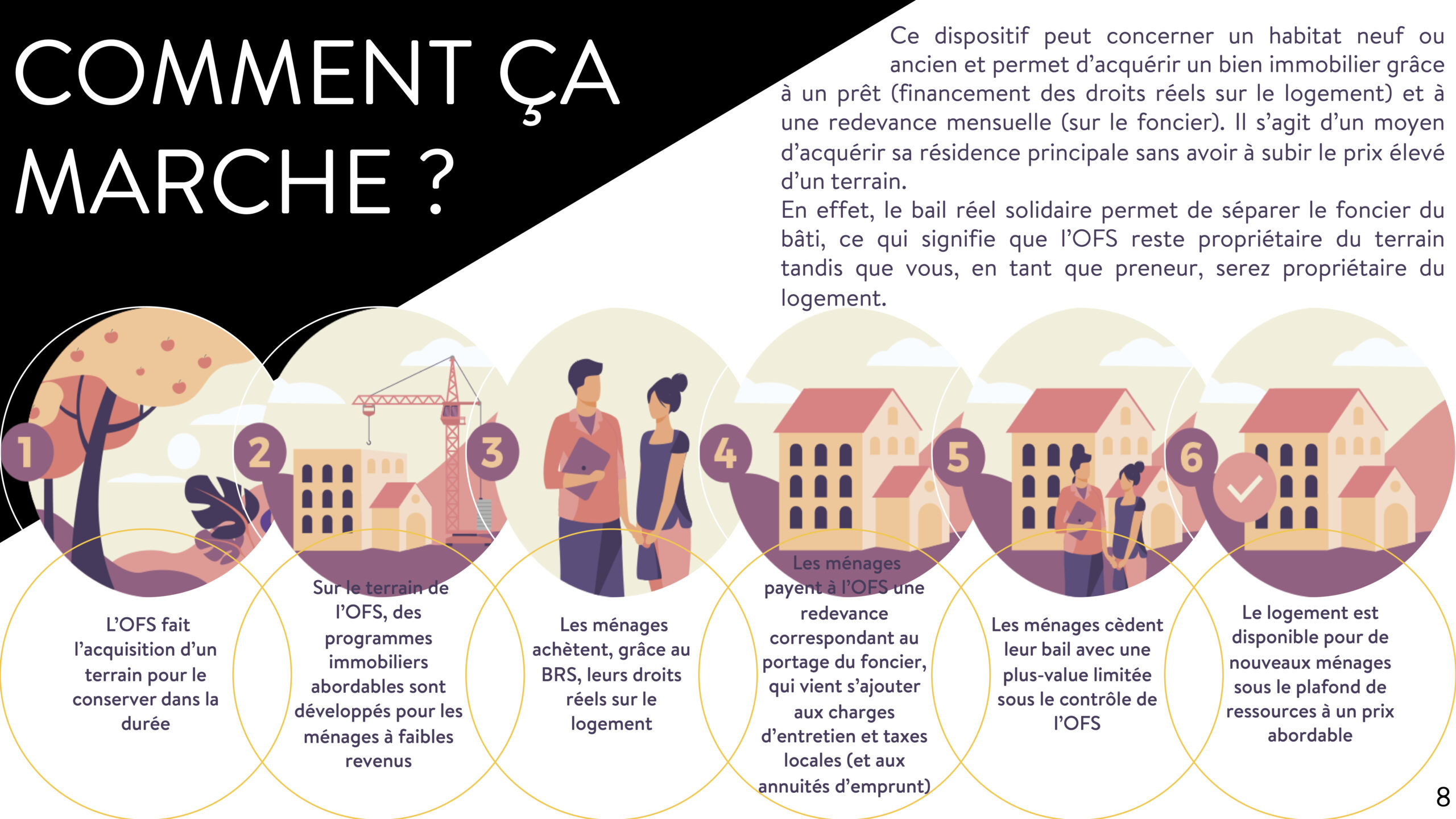 BTS Professions immobilières bachelor immobilier master immobilier