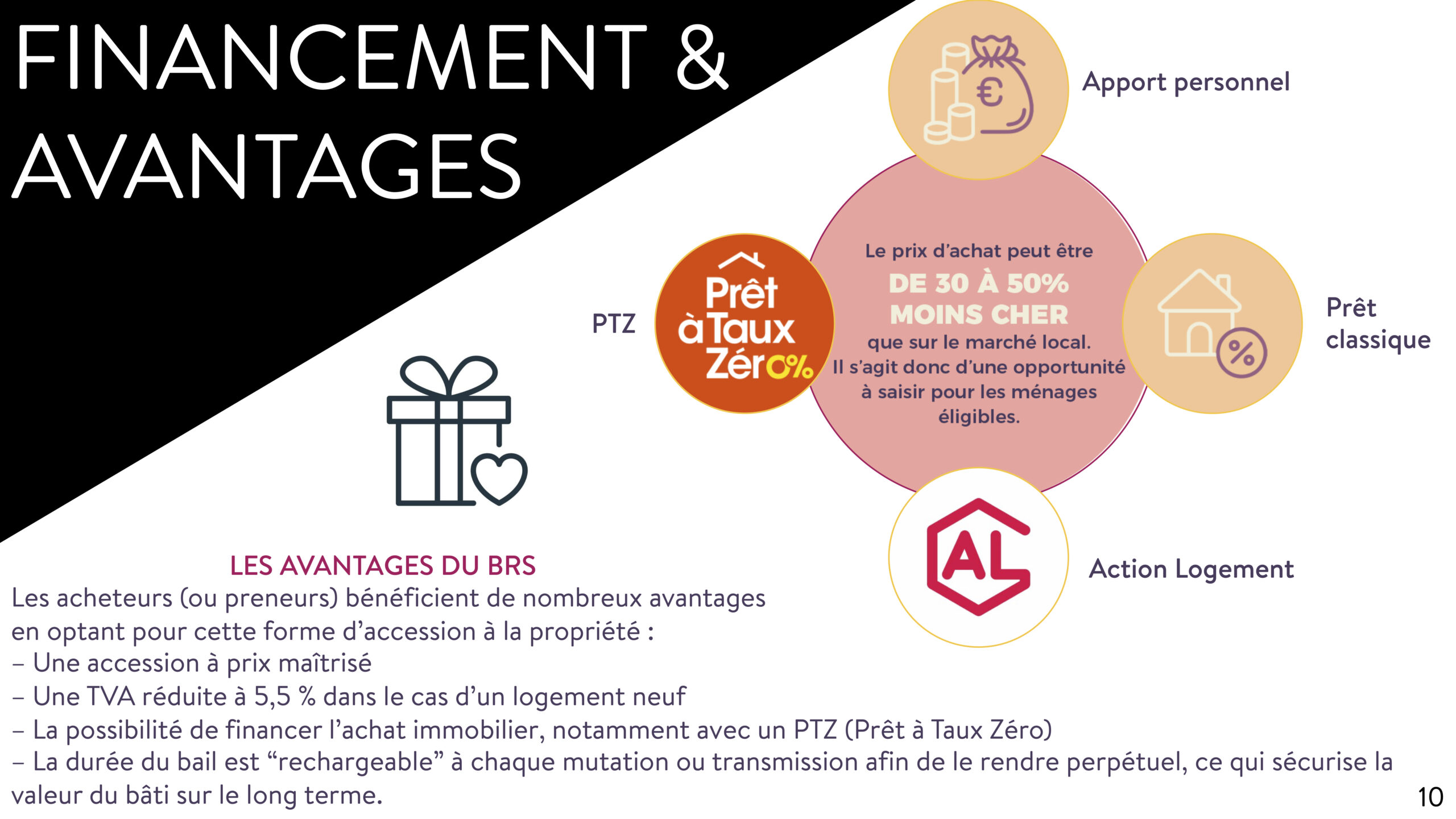 BTS Professions immobilières bachelor immobilier master immobilier