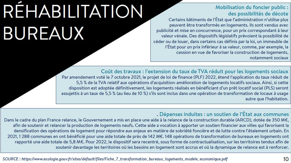 BTS Professions immobilières Exemple UIL