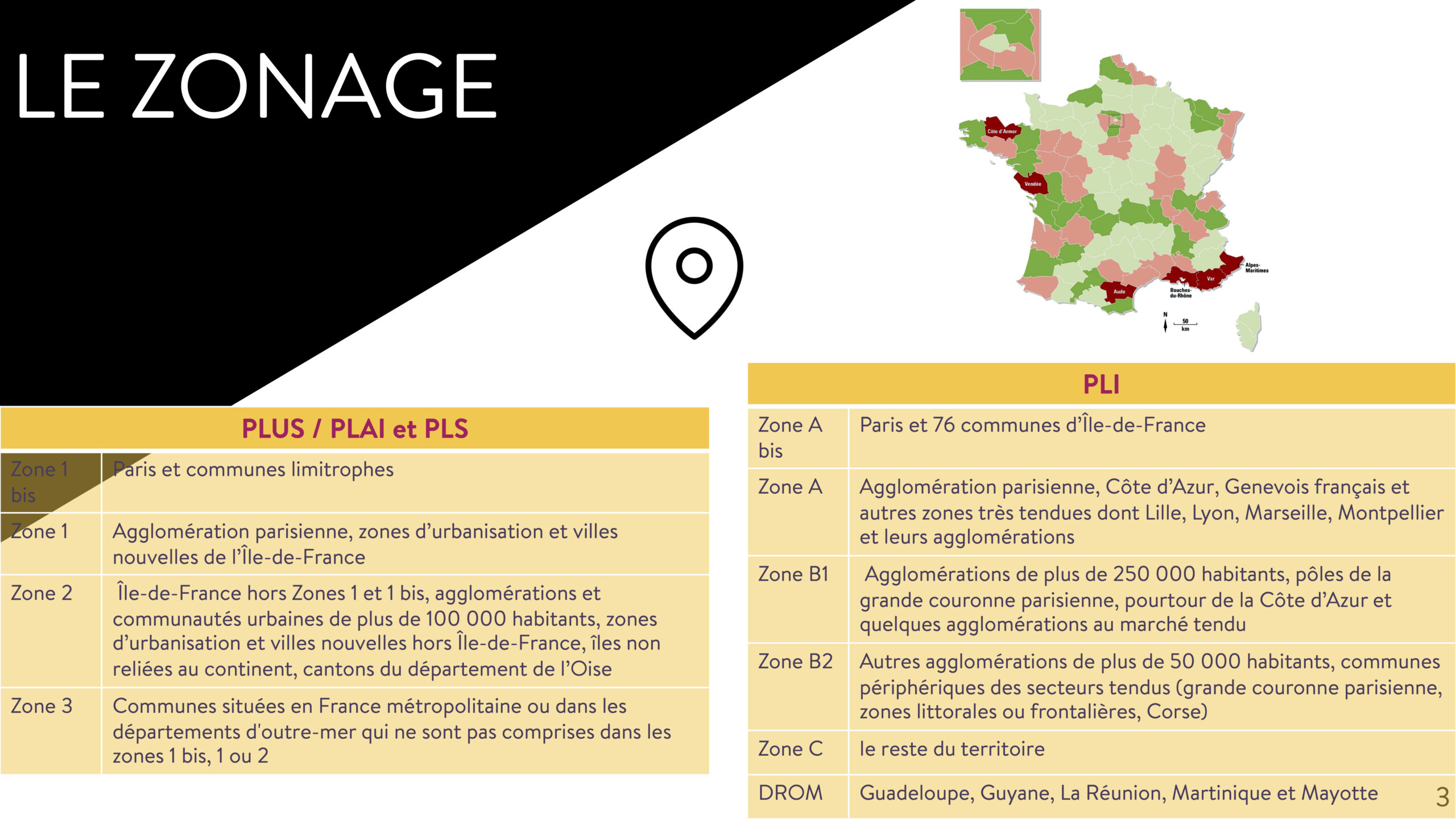BTS Professions immobilières bachelor immobilier master immobilier