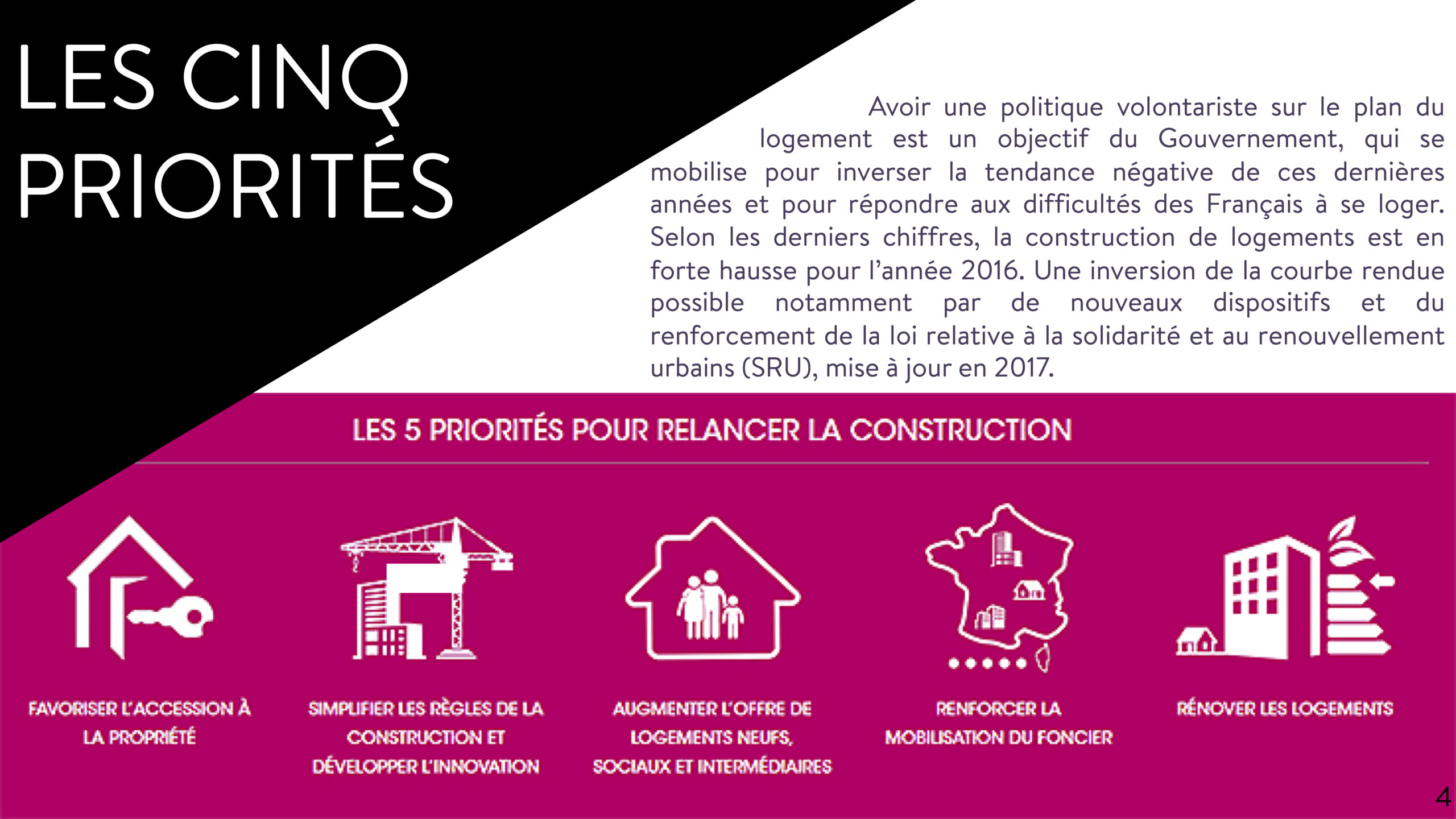 BTS Professions immobilières bachelor immobilier master immobilier