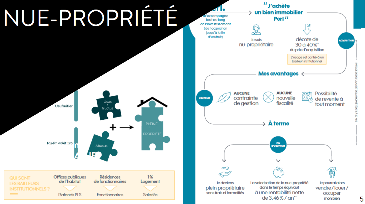 BTS Professions immobilières Exemple UIL