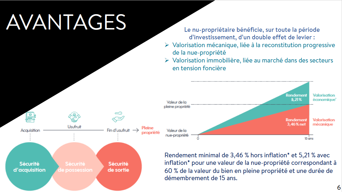 BTS Professions immobilières Exemple UIL