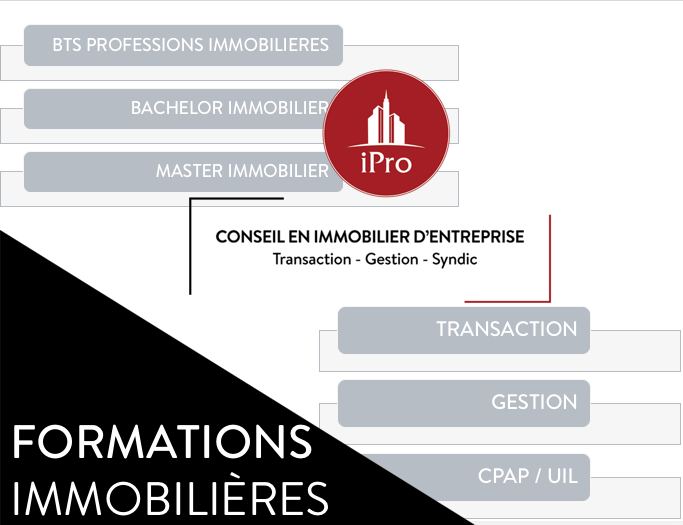 iPro conseil en immobilier d'entreprise aubagne marseille toulon aix