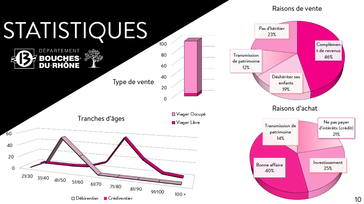 BTS Professions immobilières bachelor immobilier master immobilier