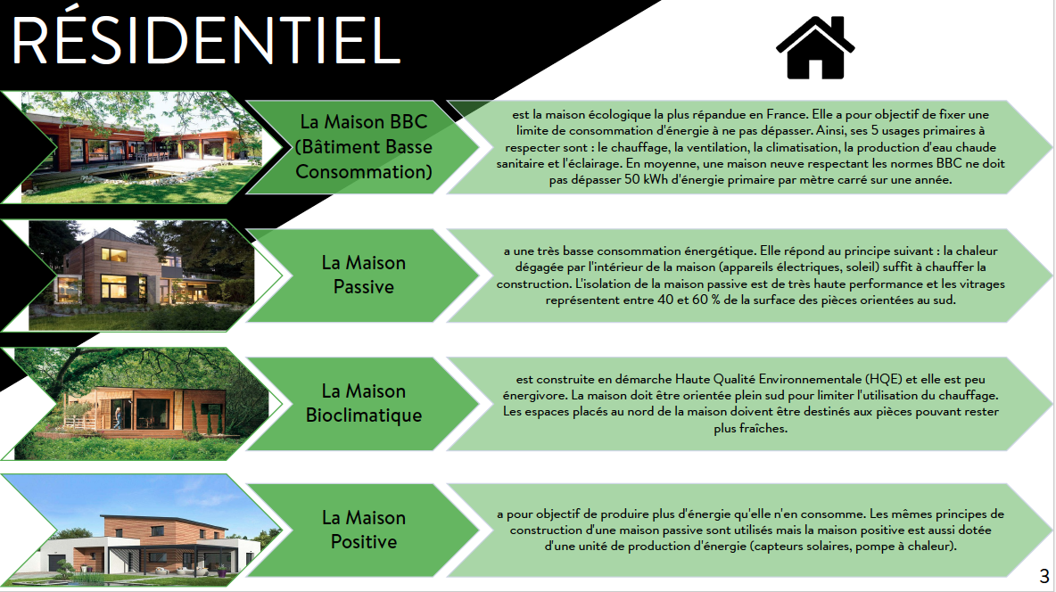 BTS Professions immobilières bachelor immobilier master immobilier