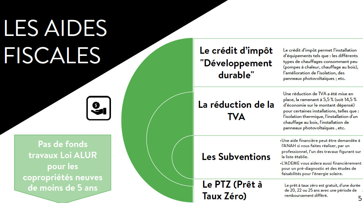BTS Professions immobilières bachelor immobilier master immobilier