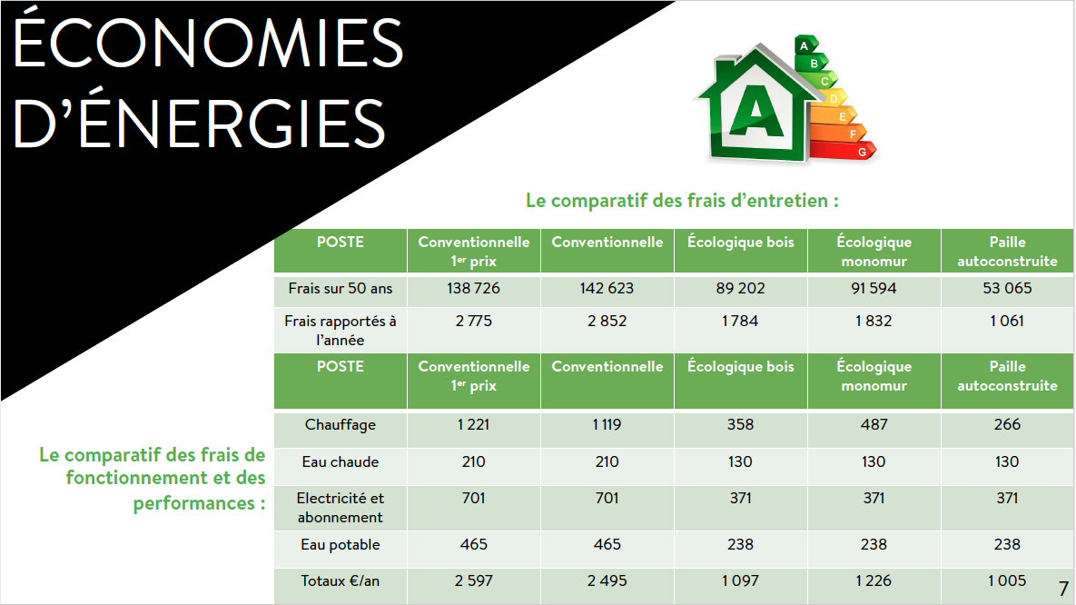 BTS Professions immobilières bachelor immobilier master immobilier