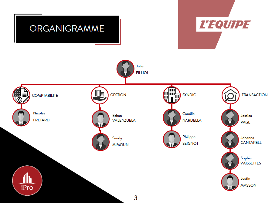 BTS Professions immobilières bachelor immobilier master immobilier