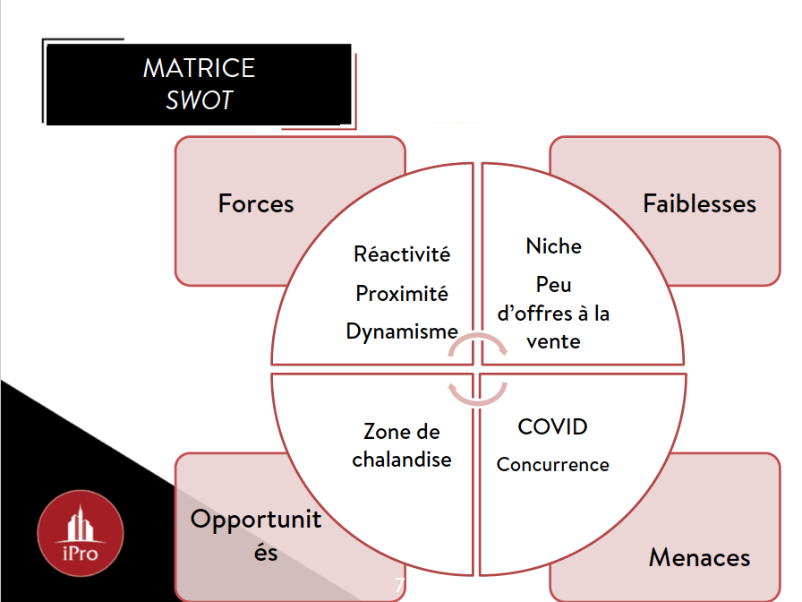BTS Professions immobilières bachelor immobilier master immobilier