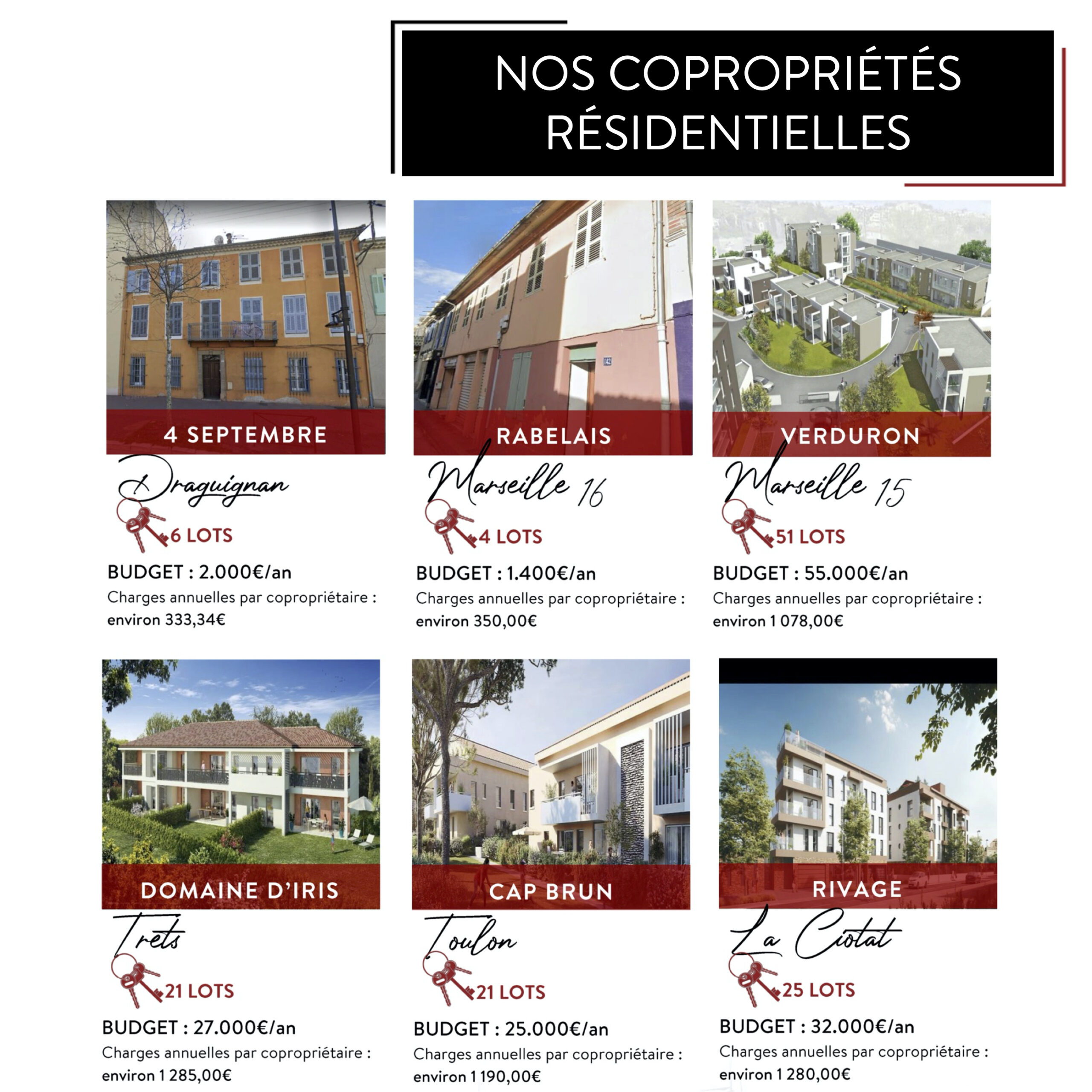 Gestion locative et syndic de copropriété var et bouches-du-rhône