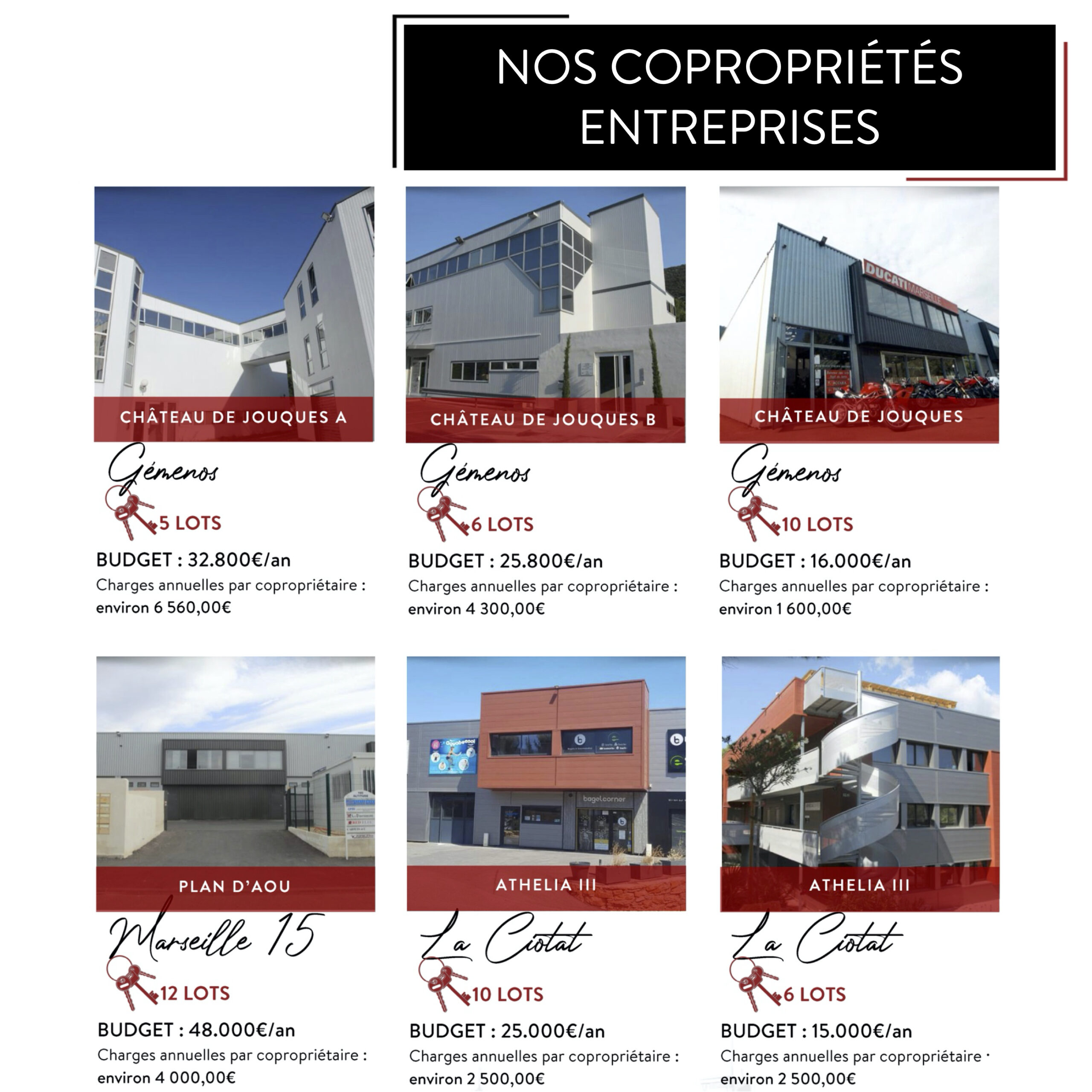 Gestion locative et syndic de copropriété var et bouches-du-rhône