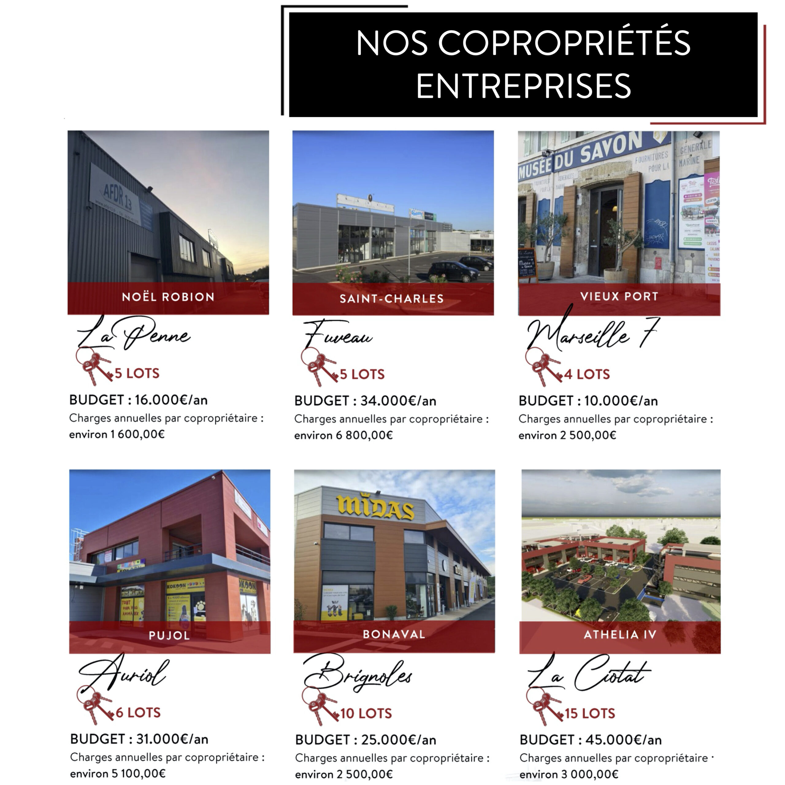 Gestion locative et syndic de copropriété var et bouches-du-rhône