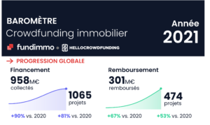 crowdfunding immobilier