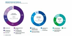 financement de l'immobilier d'entreprise